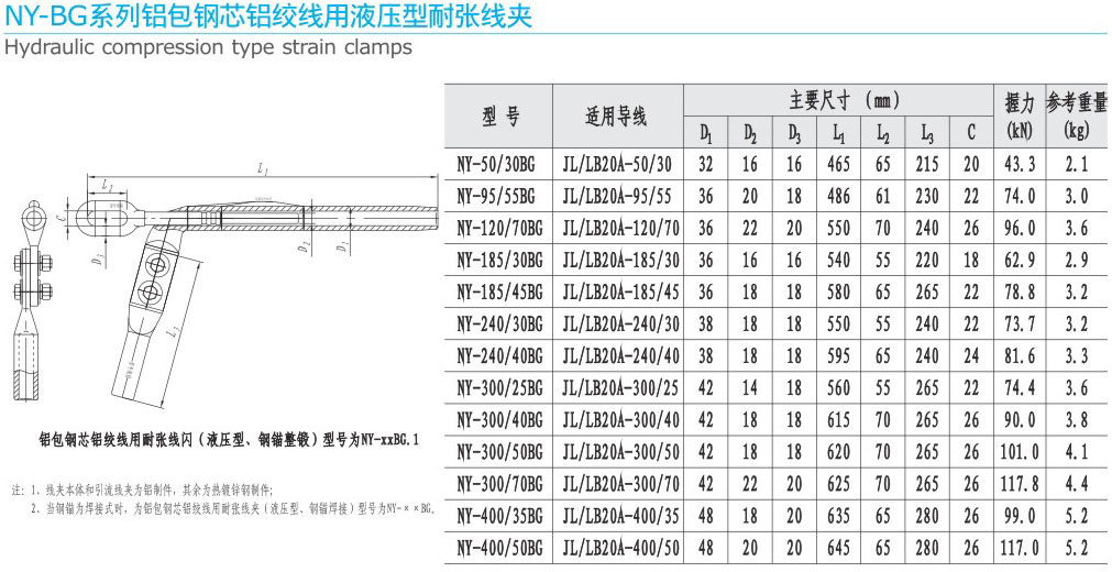 NY-BG系列鋁包鋼芯鋁絞線用液壓型耐張...