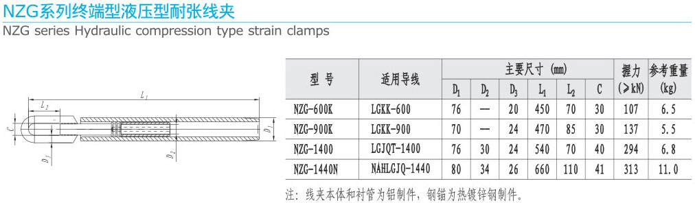 NZG系列終端型液壓耐張線夾