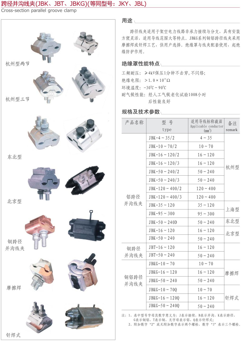 跨徑并溝線夾（JBK、JBT、JBKG）...