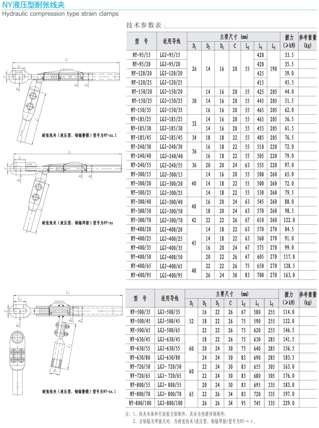 NY液壓型耐張線夾