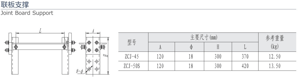 聯(lián)板支撐