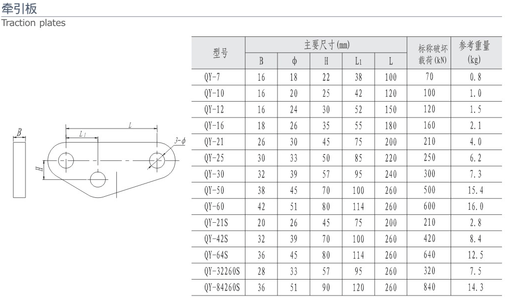 牽引板