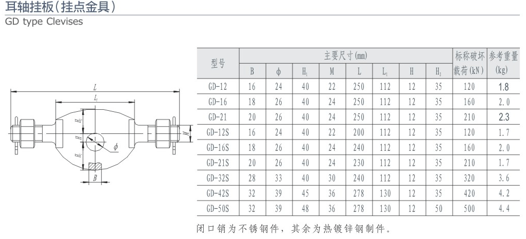 耳軸掛板（掛點(diǎn)金具）
