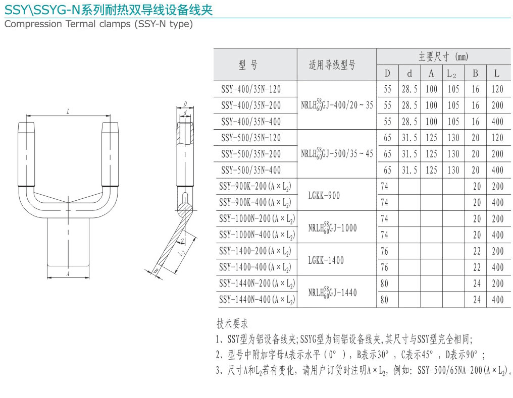 SSY/SSYG-N系列耐熱雙導線設備線...