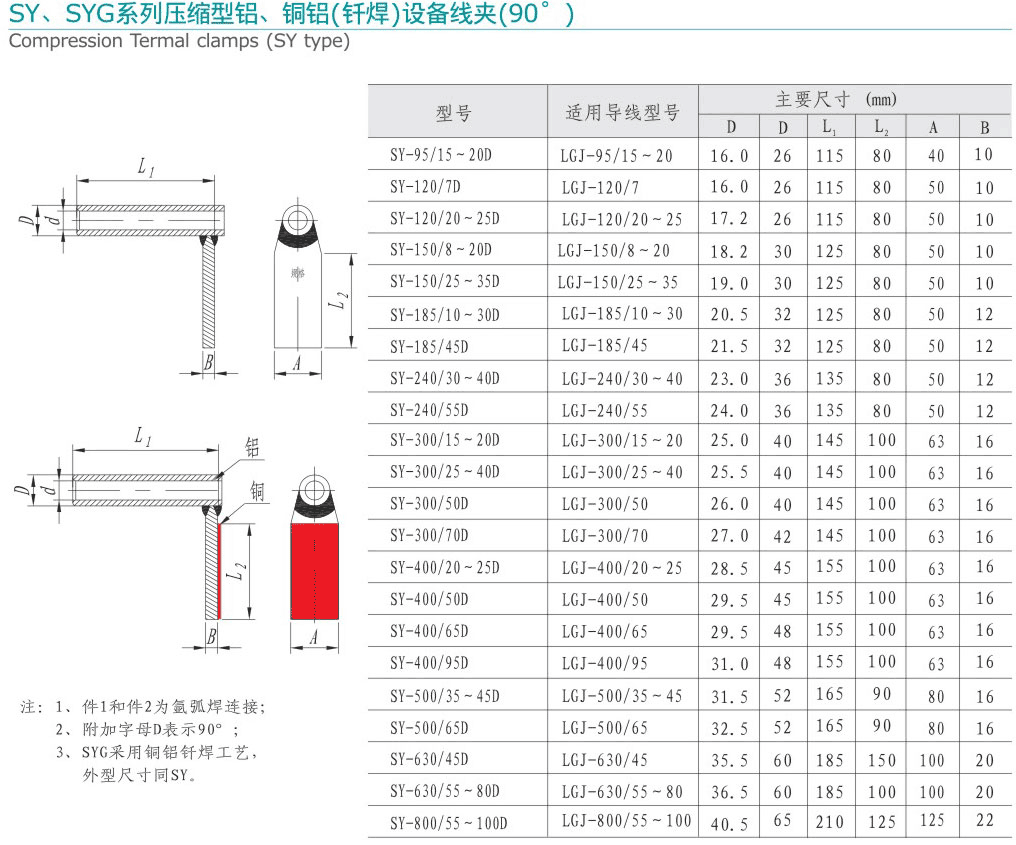 SY-SYG系列壓縮型鋁-銅鋁（釬焊）設(shè)...