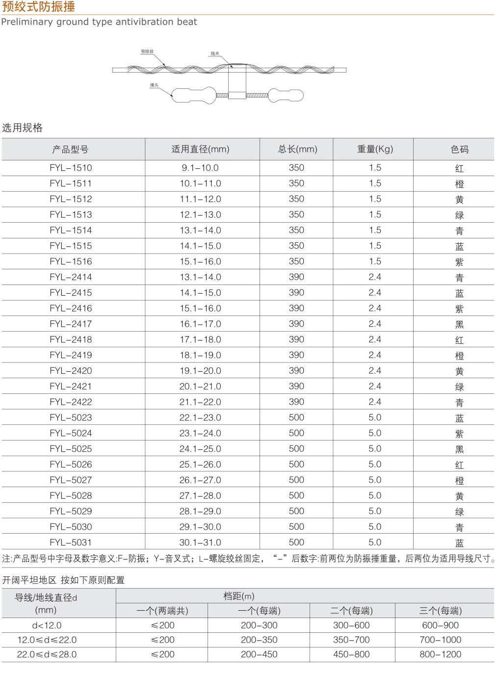 預(yù)絞式防震錘