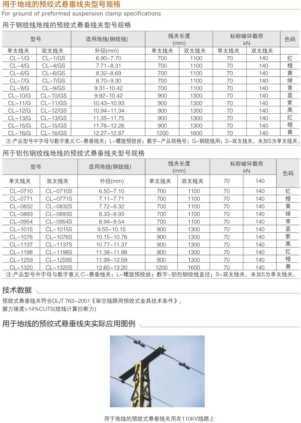 用于地線的預(yù)絞式懸垂線夾型號(hào)規(guī)格