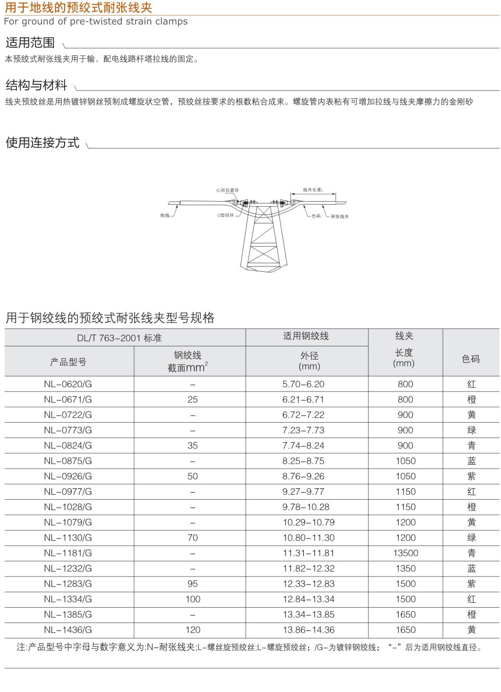 用于地線的預(yù)絞式耐張線夾