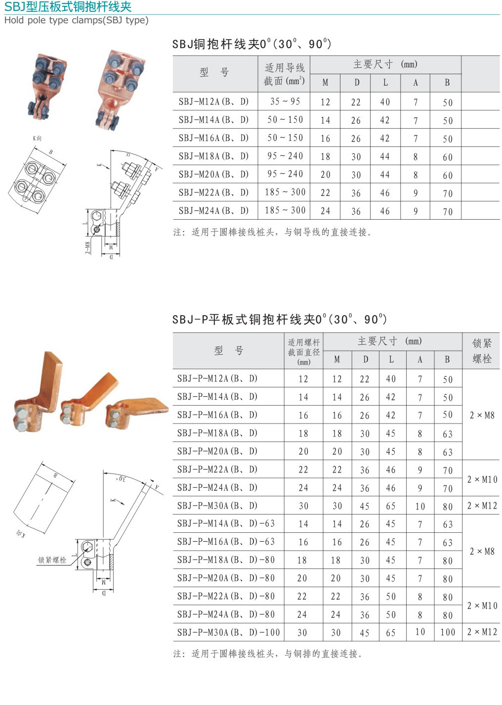 SBJ型壓板式銅抱桿線夾